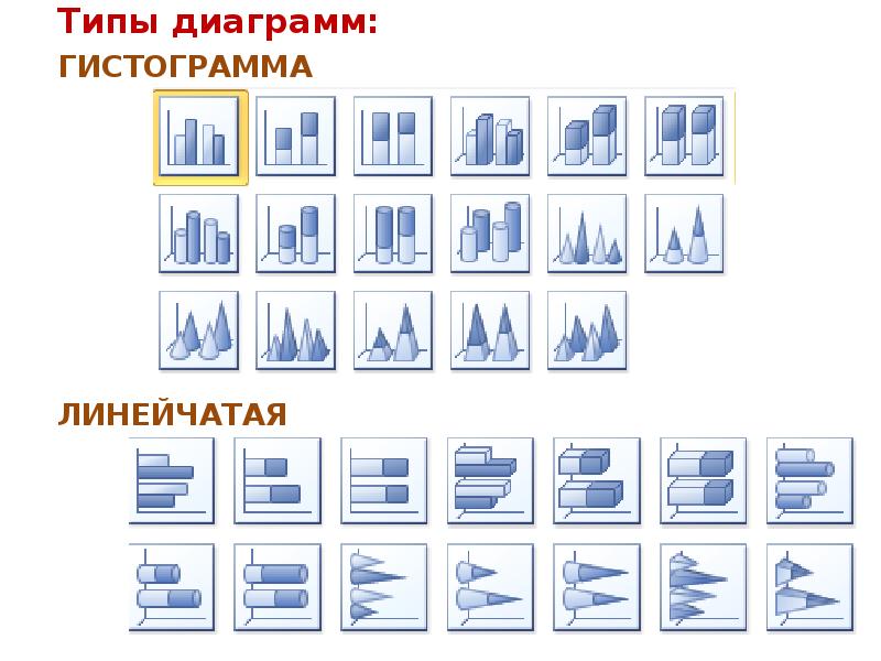 Выберите типы диаграмм