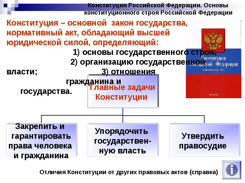 Конституция основы конституционного строя рф презентация