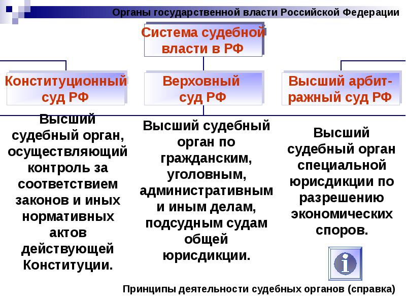 Презентации огэ по обществознанию