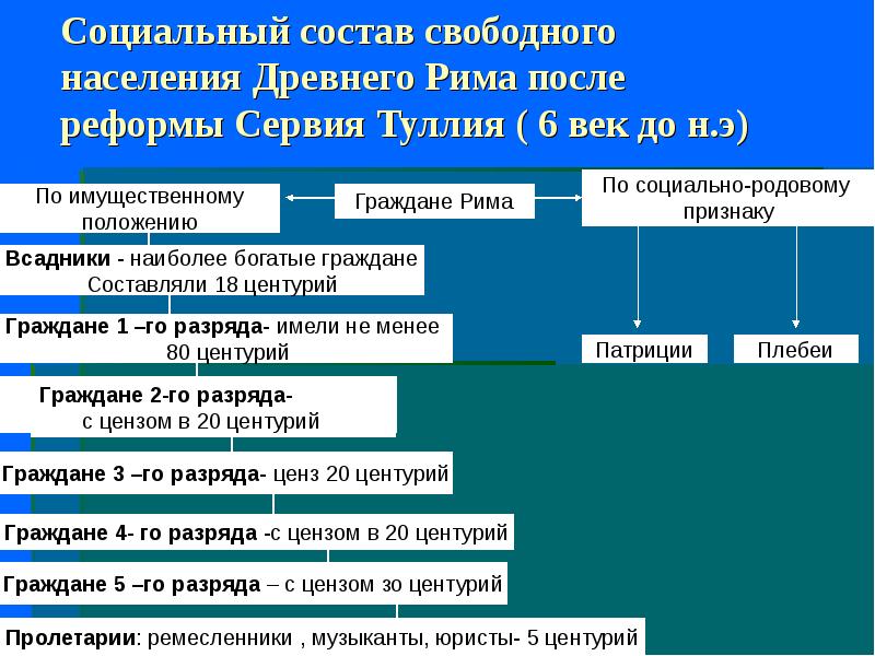 Бесправное но свободное население