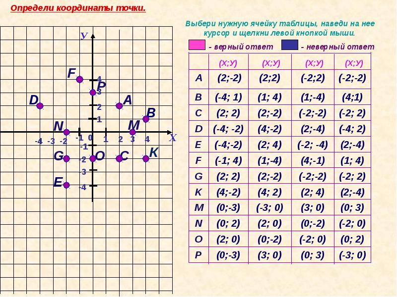 Как определить координаты на рисунке