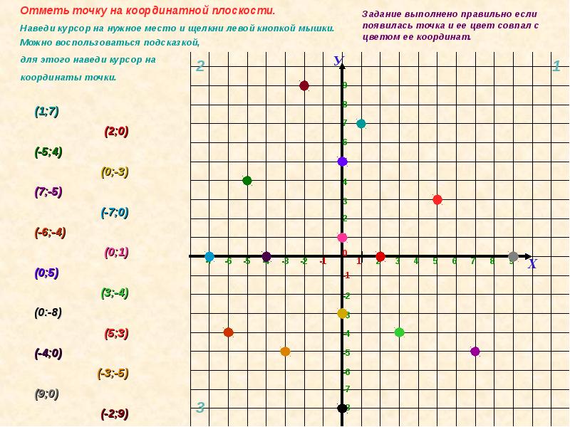 Система координат на плоскости 6 класс презентация