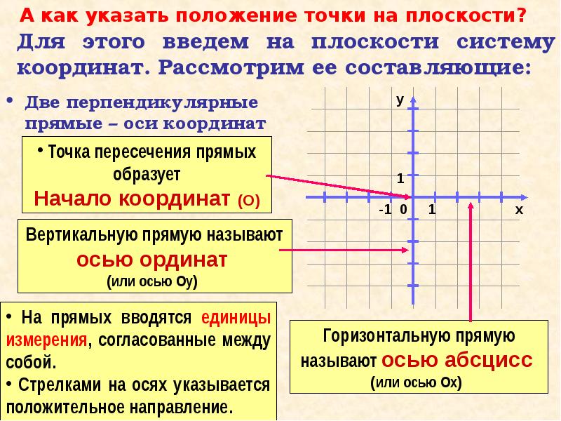 Перпендикулярные прямые математика 6 класс виленкин презентация