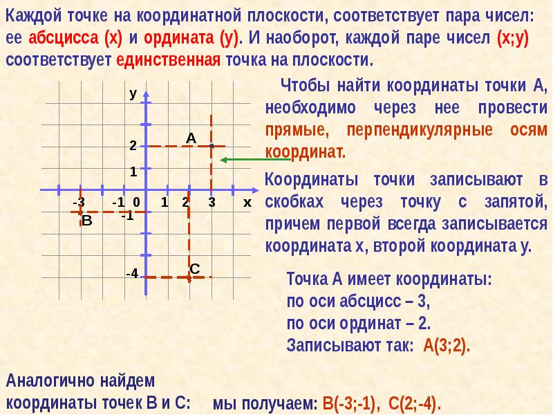 Графики 6 класс мерзляк презентация