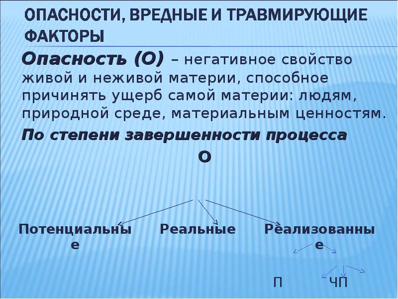 Опасность это свойство живой. Негативное свойство живой и неживой материи. Опасность это негативное свойство живой и неживой. Свойство живой и неживой материи причинять ущерб самой материи. Ущерб это БЖД.