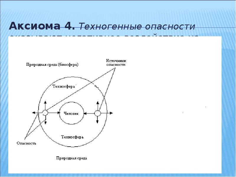 Техносферные опасности схема