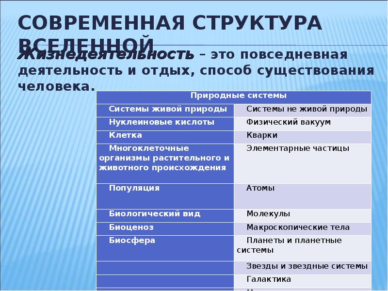 Повседневная деятельность. Повседневная деятельность человека. Повседневная деятельность и отдых способ существования человека. Жизнедеятельности это Повседневная деятельность и отдых способ. Виды повседневной деятельности человека.