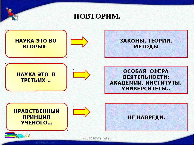 Форма религии 8 класс