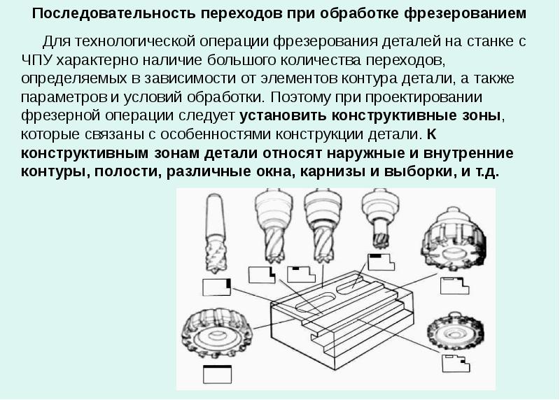 Технологическая карта фрезерной обработки детали