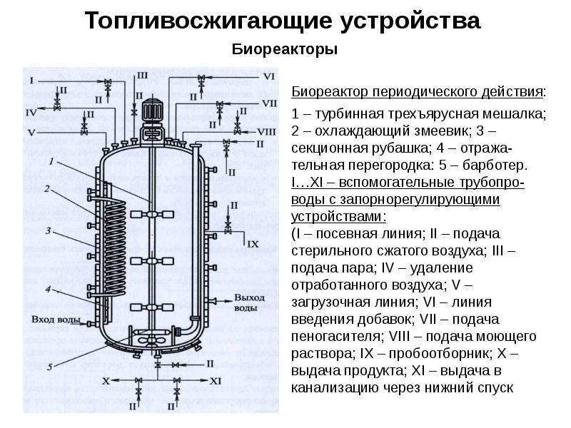 биореактор схема