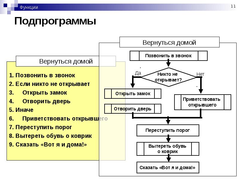 11 функции