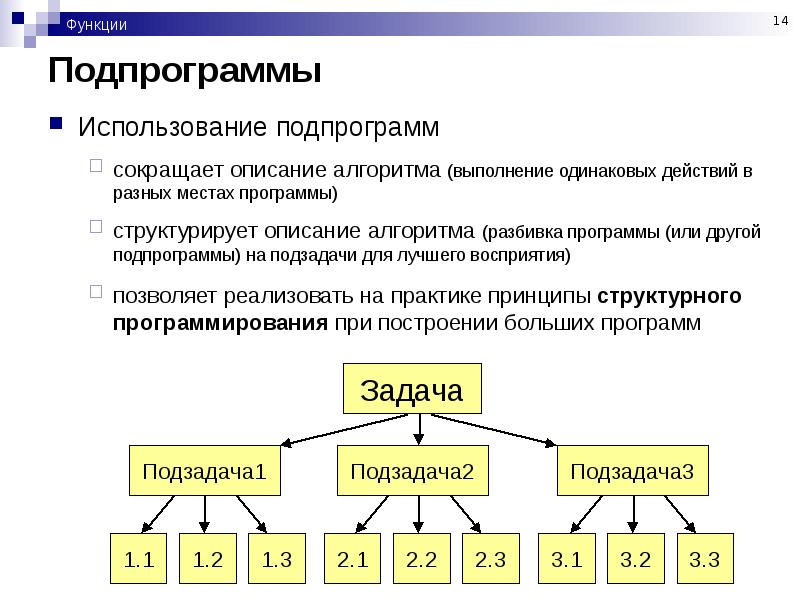 Вызов подпрограммы функции