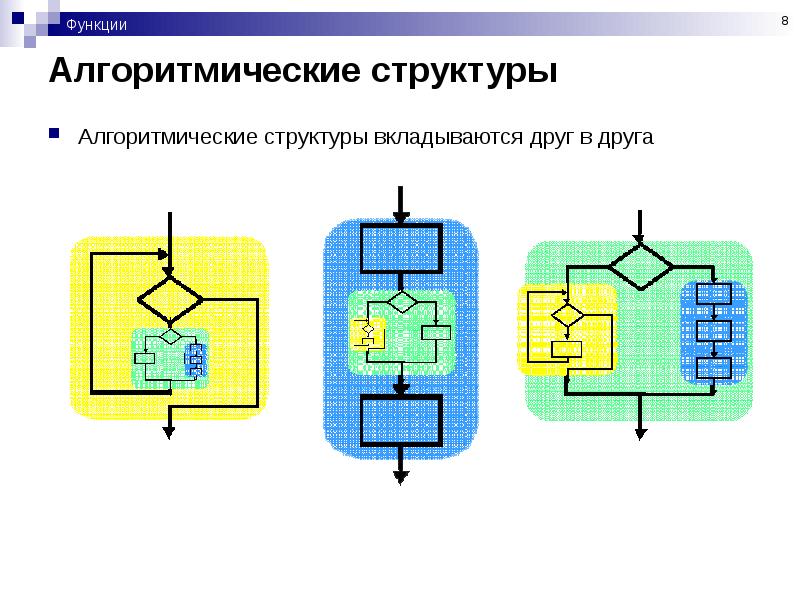 Стулья вкладываются друг в друга