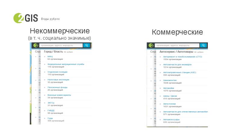 2 2 Сервис Интернет Магазин