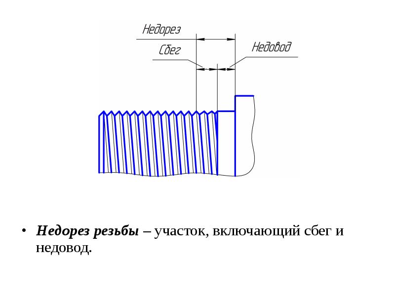 Изображение проточки для внутренней метрической резьбы