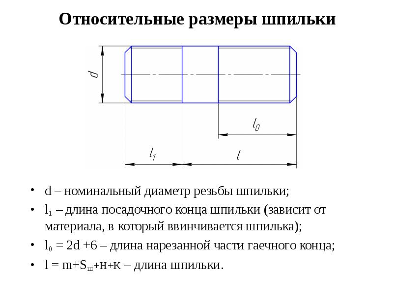 Изготовление шпилек по чертежам