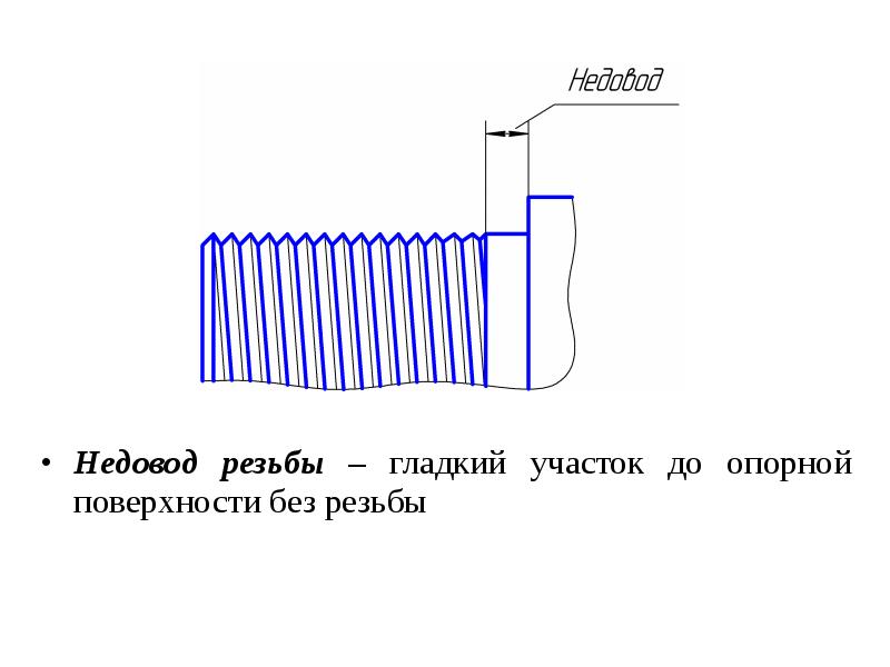 Без поверхностного. Недовод резьбы. Резьба с недоводом. Недовод резьбы на чертеже. Сбег резьбы.