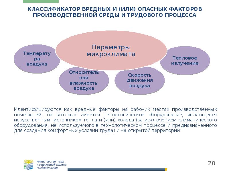 Факторы трудового процесса картинки