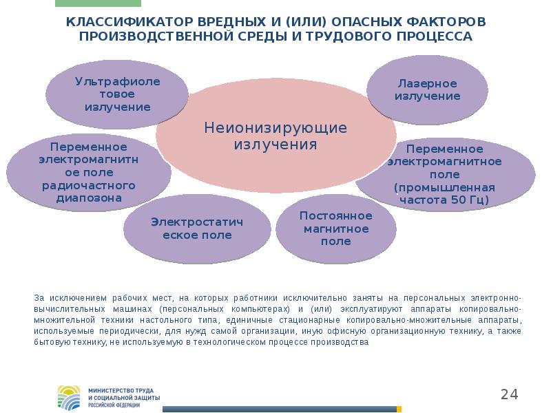 Презентация специальная оценка условий труда презентация