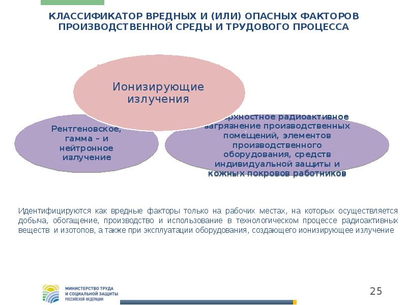 Нормативные условия создающие законодательный фон на котором