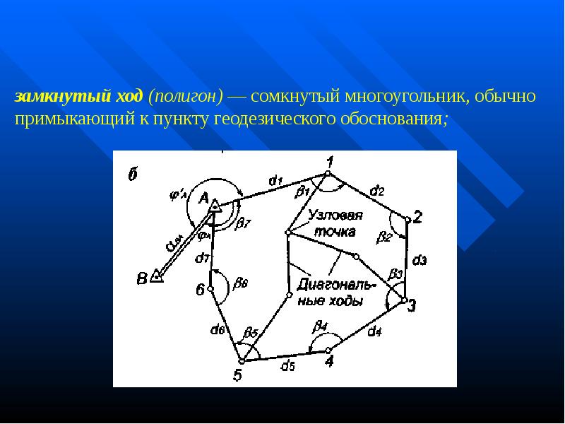 План геодезического обоснования