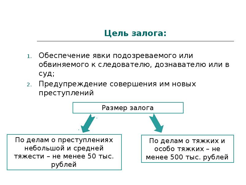 Обеспечу залогом. Цель залога. Задаток цель. Залоговое обеспечение. Обеспечения залога цель.