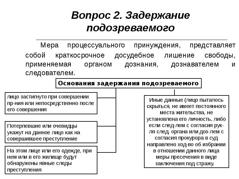 Задержание подозреваемого курсовая