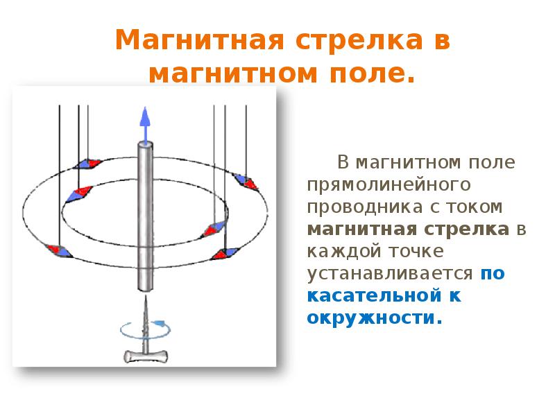 Правильное положение магнитной стрелки в магнитном поле постоянного магнита изображено на рисунке 1