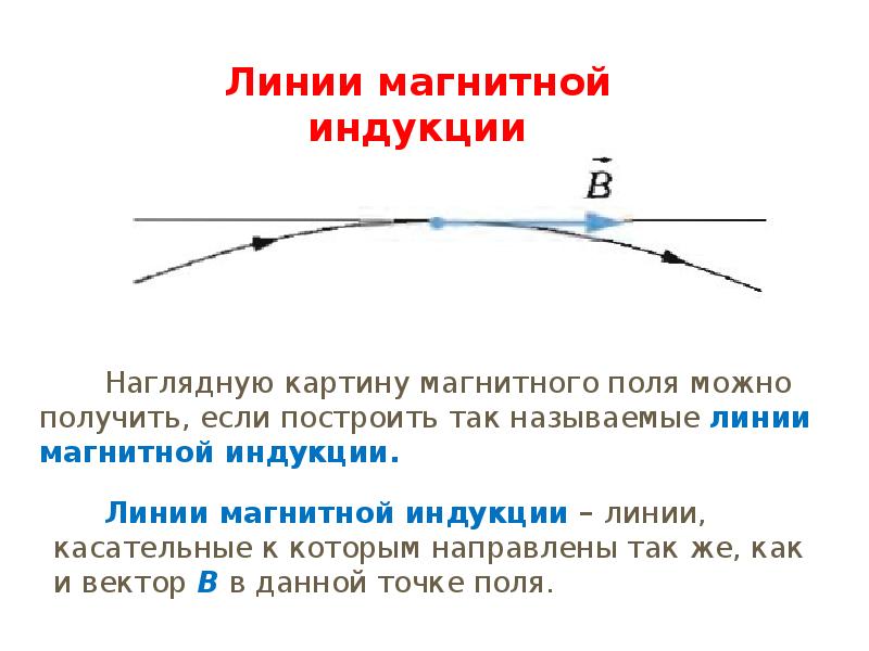 Линии индукции