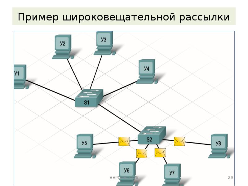 Широковещательный шторм