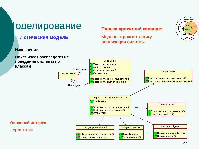 Пользователь проекта это