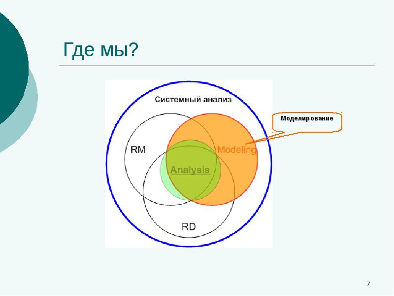 Системный анализ картинки