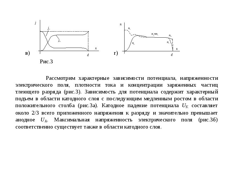 Реферат: Тлеющий разряд