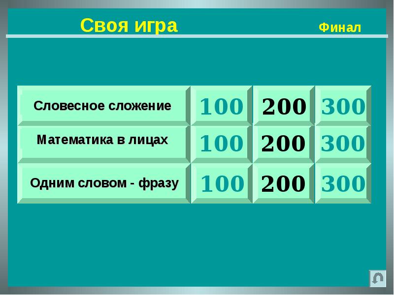 Викторина своя игра по русскому языку 6 класс презентация