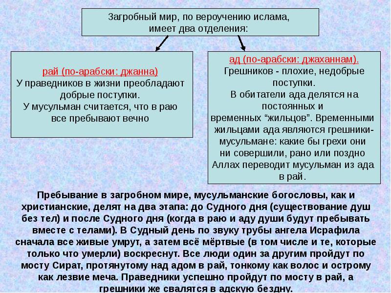 Основы ислама. Основы вероучения Ислама. Основные положения вероучения Ислама. Основы учения Ислама кратко. Основы Исламского вероучения.