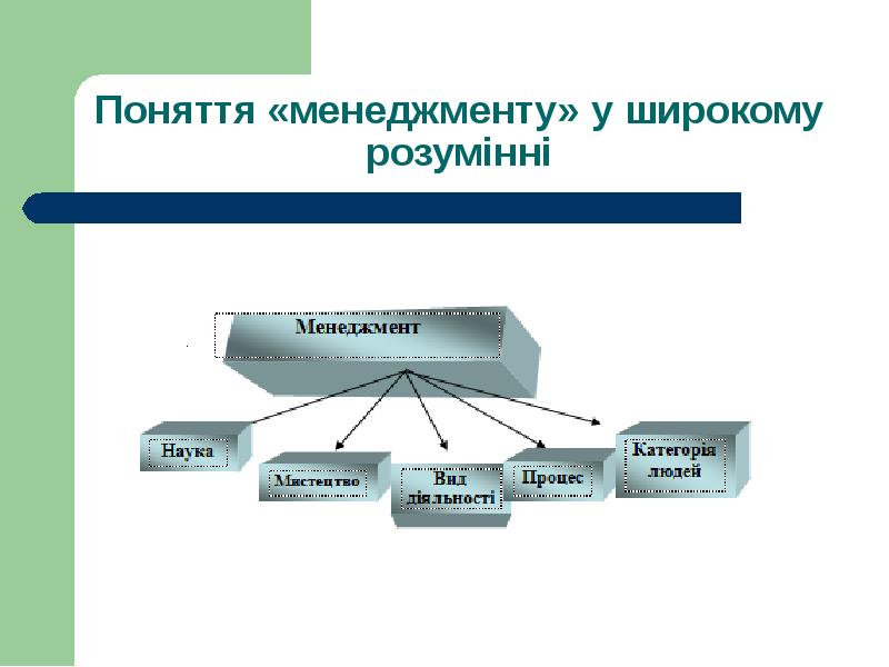 Фон для презентации менеджмент