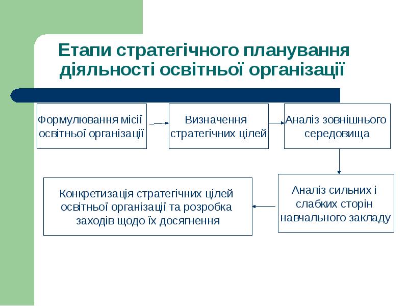 Японский менеджмент презентация