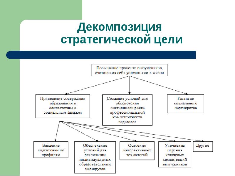 Шаблон презентации менеджмент