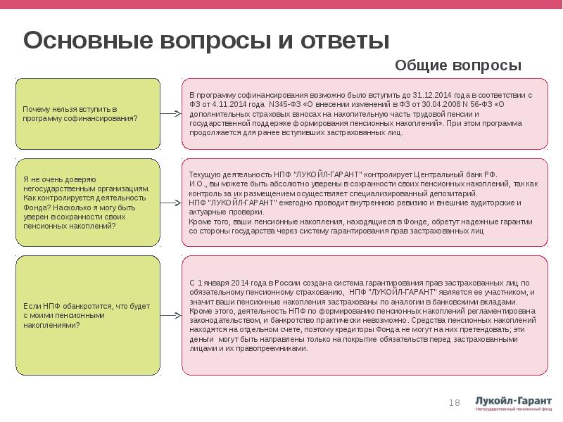 Благосостояние схемы страхования нпф