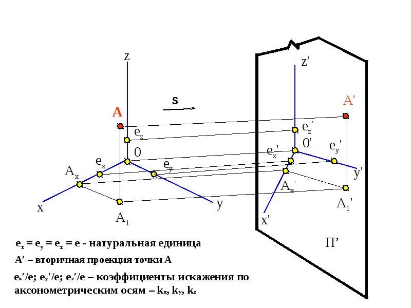 Понятие обратимости чертежа