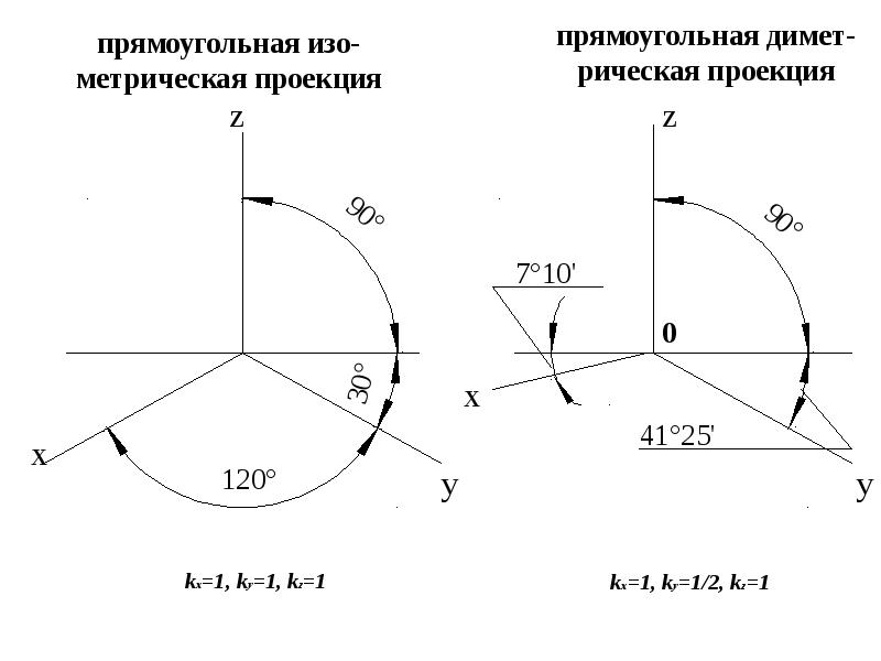 Понятие обратимости чертежа