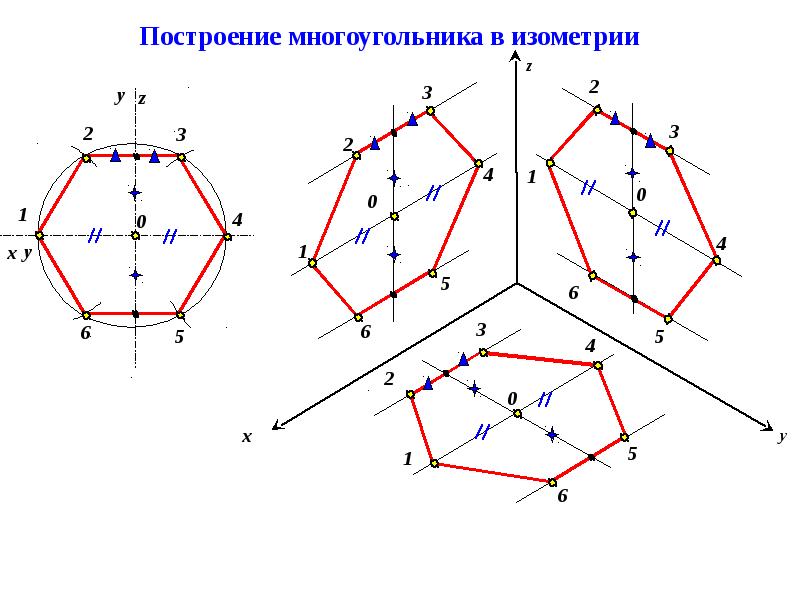 Шестиугольник в изометрии построение. Как строить шестиугольник в изометрии. Как строить шестигранник в изометрии. Построение шестиугольника в изометрии. Аксонометрическая проекция шестиугольника.