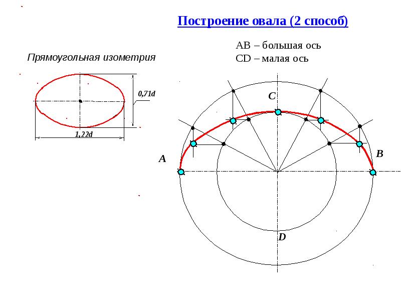 Понятие обратимости чертежа