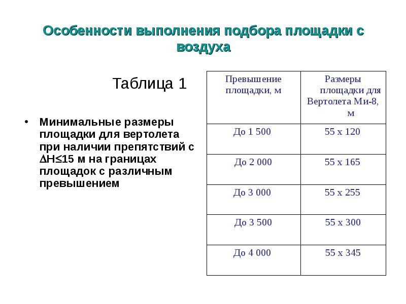 Особенности воздуха. Посадка на площадку с подбором с воздуха. Полет на площадку с самостоятельным подбором с воздуха. Особенности полета на площадку. Полет на площадку самостоятельным подбором с воздуха время ГП.