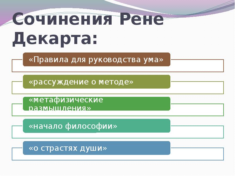 Рационализм декарта презентация