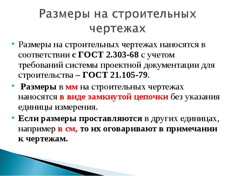 Стадии проекта гост