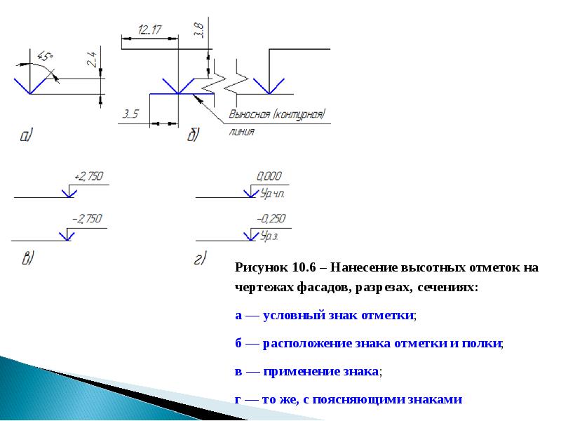 Обозначение границ на чертеже