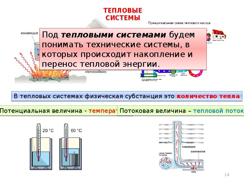 Тепловые системы