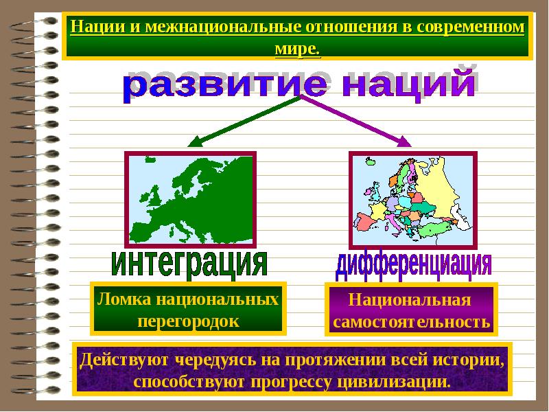 План на тему нации и межнациональные отношения в современном мире