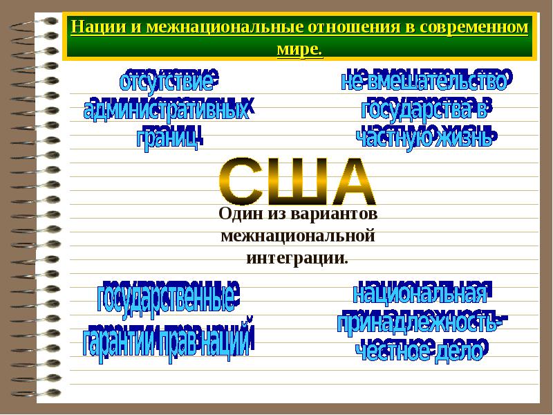 Нации и межнациональные отношения 8 класс презентация урока